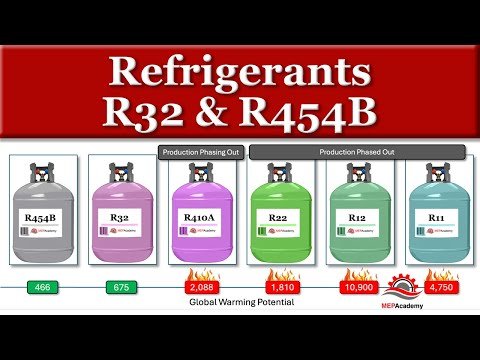 Comparing R-32 and R-454B: Which Refrigerant Is Right for You?
