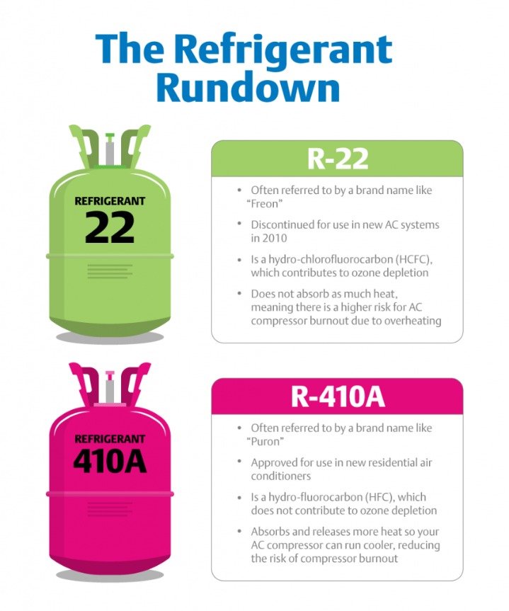 r410a refrigerant cost