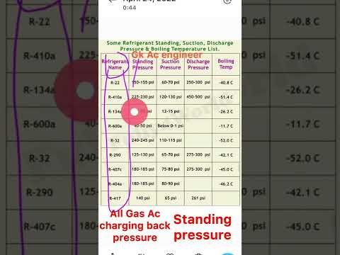 r410a refrigerant cost